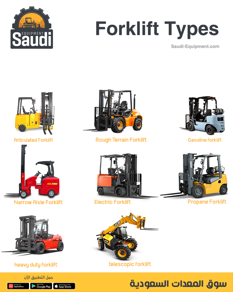 Forklift types in Saudi Arabia 2025 Jeddah, Riyadh, Dammam